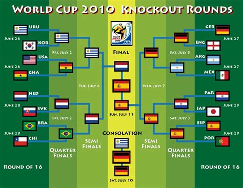2010 world cup results|world cup 2010 standings.